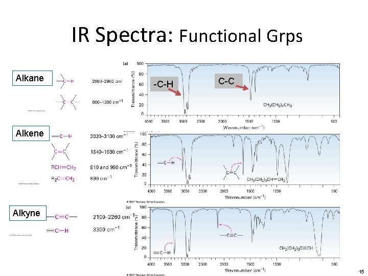 IR Spectra: Functional Grps Alkane -C-H C-C Alkene Alkyne 15 