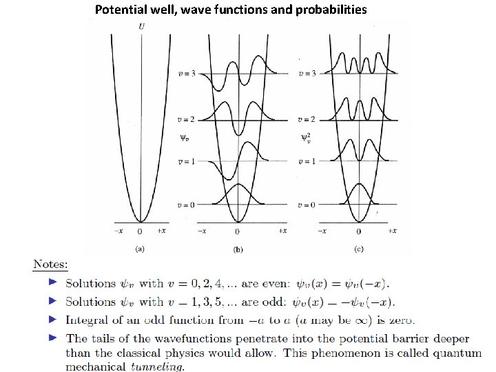 Potential well, wave functions and probabilities 