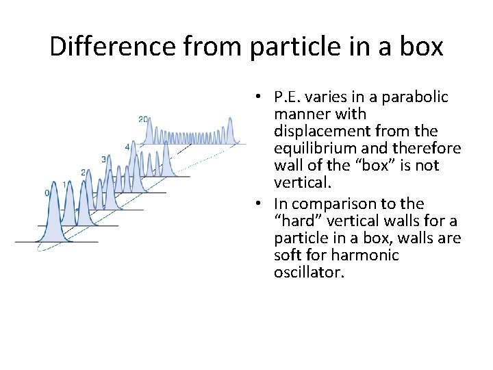 Difference from particle in a box • P. E. varies in a parabolic manner