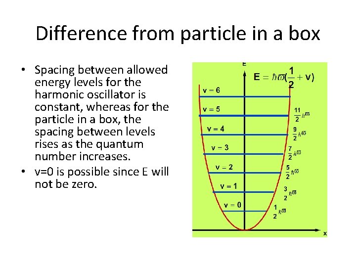 Difference from particle in a box • Spacing between allowed energy levels for the