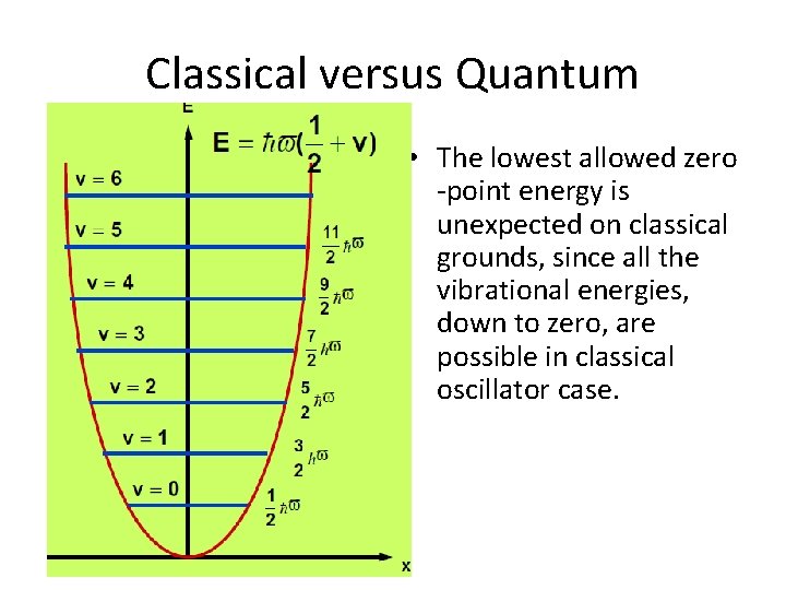 Classical versus Quantum • The lowest allowed zero -point energy is unexpected on classical