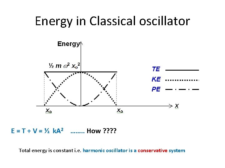 Energy in Classical oscillator E = T + V = ½ k. A 2