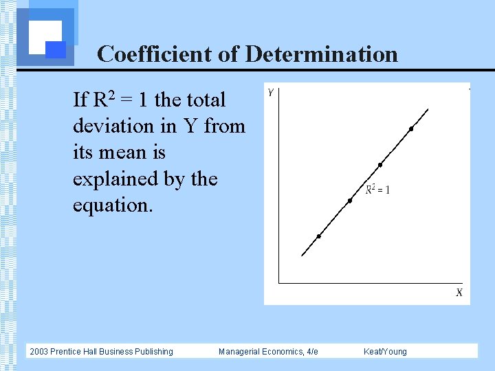 Coefficient of Determination If R 2 = 1 the total deviation in Y from