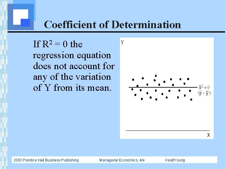 Coefficient of Determination If R 2 = 0 the regression equation does not account