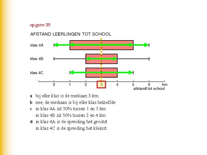 opgave 35 a bij elke klas is de mediaan 3 km. b nee, de opgave 35 a bij elke klas is de mediaan 3 km. b nee, de