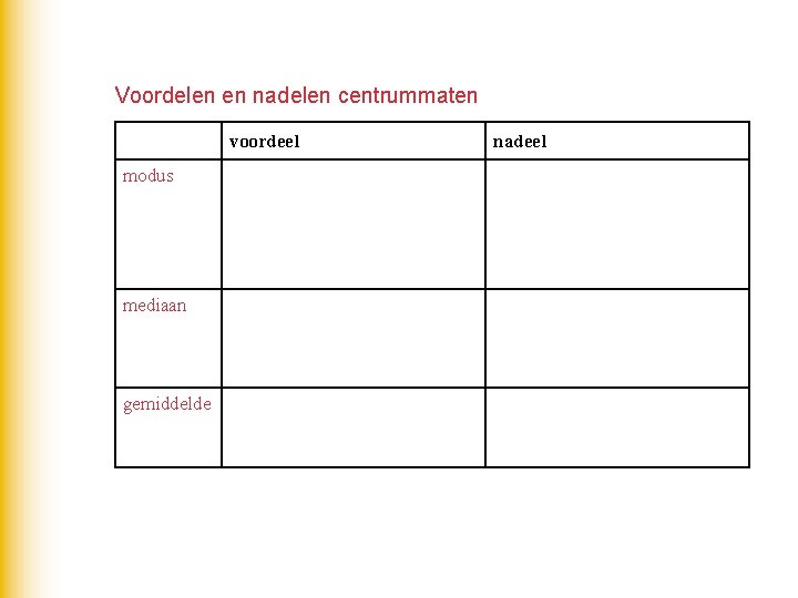Voordelen en nadelen centrummaten voordeel nadeel modus • snel op te schrijven, weinig rekenwerk Voordelen en nadelen centrummaten voordeel nadeel modus • snel op te schrijven, weinig rekenwerk
