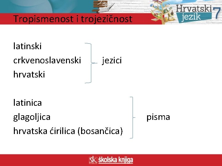 Tropismenost i trojezičnost latinski crkvenoslavenski hrvatski jezici latinica glagoljica hrvatska ćirilica (bosančica) pisma 