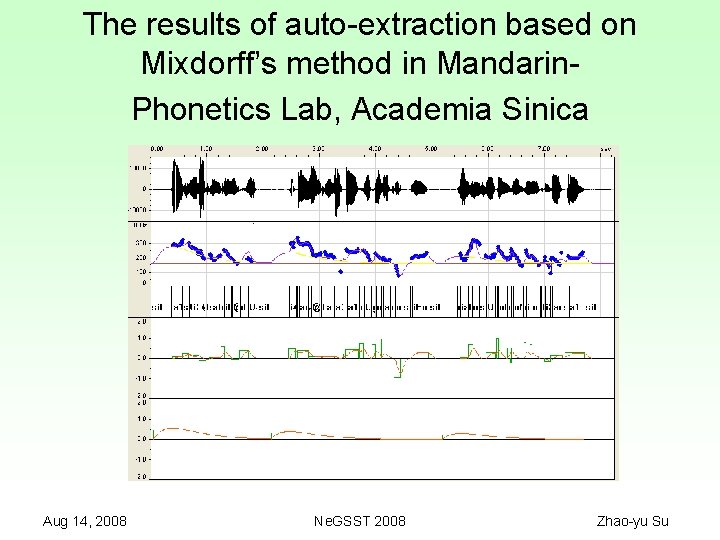 The results of auto-extraction based on Mixdorff’s method in Mandarin. Phonetics Lab, Academia Sinica