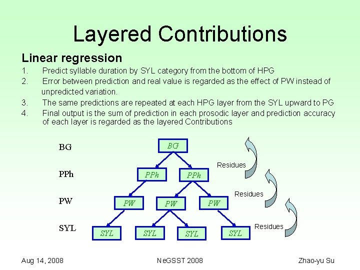 Layered Contributions Linear regression 1. 2. 3. 4. Predict syllable duration by SYL category