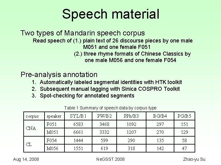 Speech material Two types of Mandarin speech corpus Read speech of (1. ) plain