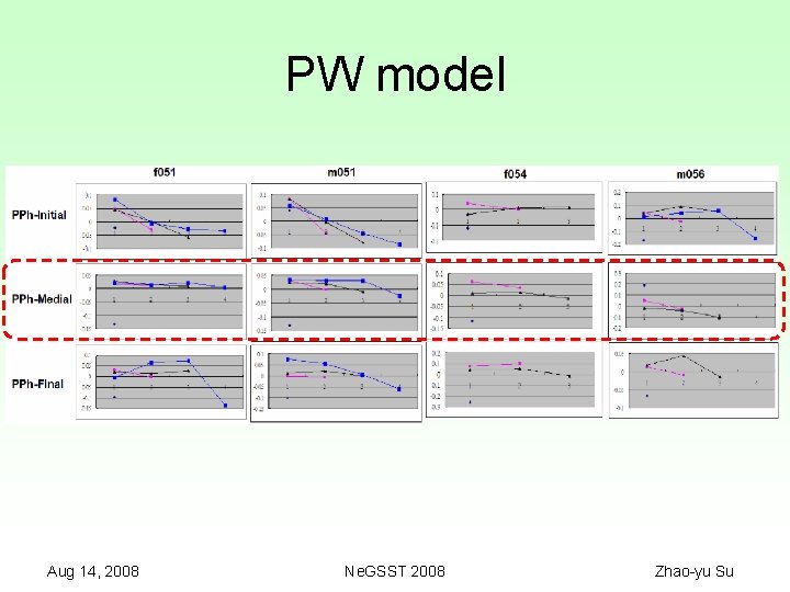 PW model Aug 14, 2008 Ne. GSST 2008 Zhao-yu Su 