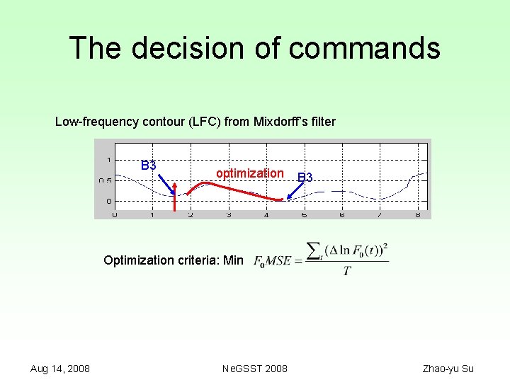 The decision of commands Low-frequency contour (LFC) from Mixdorff’s filter B 3 optimization B