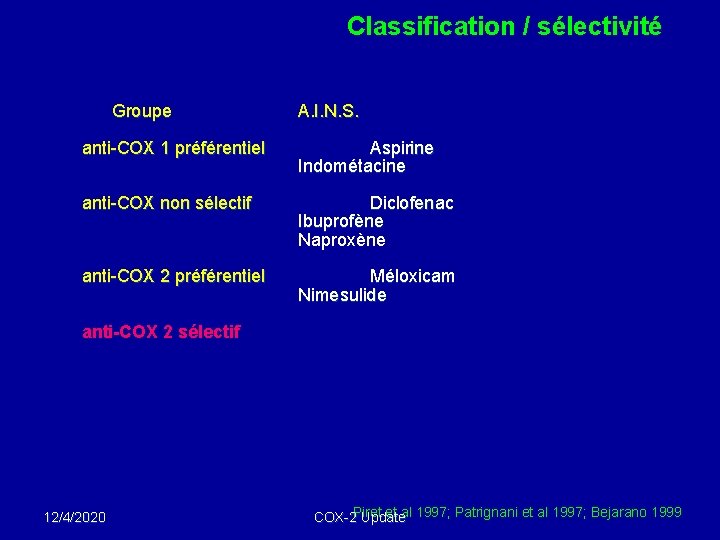 Classification / sélectivité Groupe A. I. N. S. anti-COX 1 préférentiel Aspirine Indométacine anti-COX