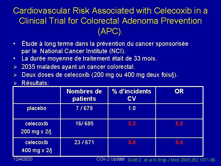 Cardiovascular Risk Associated with Celecoxib in a Clinical Trial for Colorectal Adenoma Prevention (APC).