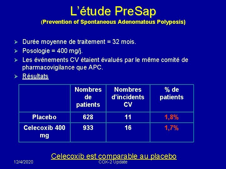 L’étude Pre. Sap (Prevention of Spontaneous Adenomatous Polyposis) Durée moyenne de traitement = 32