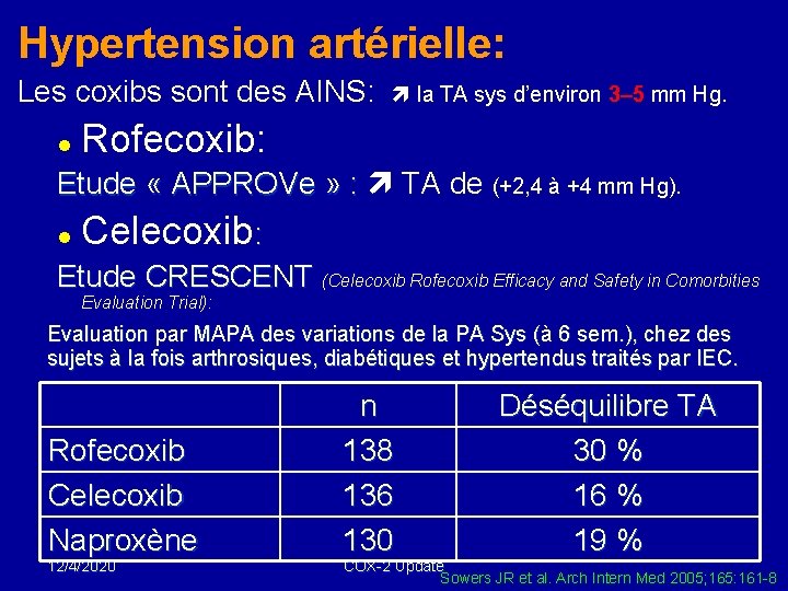 Hypertension artérielle: Les coxibs sont des AINS: la TA sys d’environ 3– 5 mm
