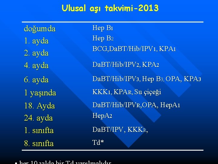 Ulusal aşı takvimi-2013 doğumda 1. ayda 2. ayda 4. ayda Hep Bı Hep B