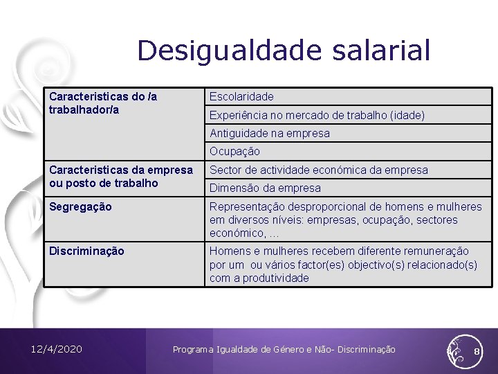 Desigualdade salarial Caracteristicas do /a trabalhador/a Escolaridade Experiência no mercado de trabalho (idade) Antiguidade Desigualdade salarial Caracteristicas do /a trabalhador/a Escolaridade Experiência no mercado de trabalho (idade) Antiguidade