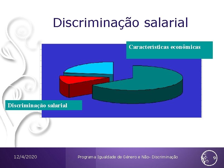 Discriminação salarial Características econômicas Discriminação salarial 12/4/2020 Programa Igualdade de Género e Não- Discriminação Discriminação salarial Características econômicas Discriminação salarial 12/4/2020 Programa Igualdade de Género e Não- Discriminação