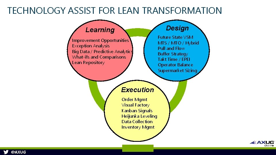 TECHNOLOGY ASSIST FOR LEAN TRANSFORMATION Design Learning Improvement Opportunities Exception Analysis Big Data /