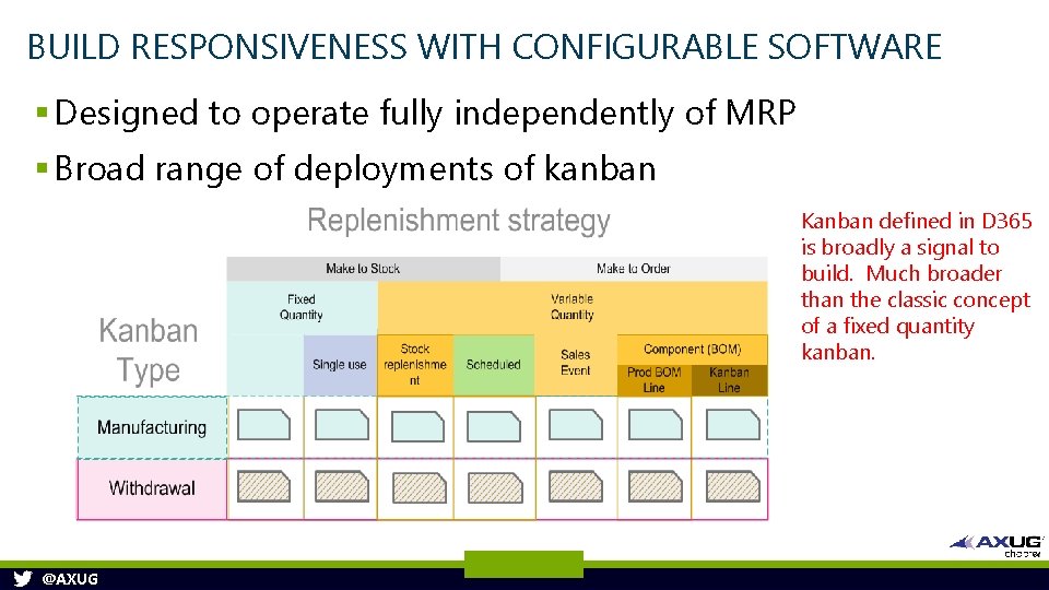 BUILD RESPONSIVENESS WITH CONFIGURABLE SOFTWARE § Designed to operate fully independently of MRP §