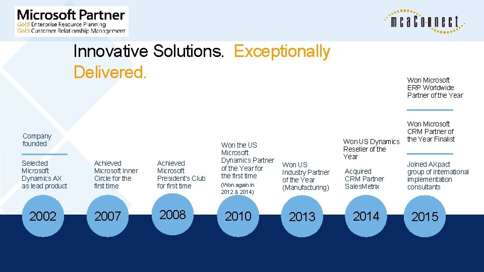 Innovative Solutions. Exceptionally Delivered. Company founded Selected Microsoft Dynamics AX as lead product 2002 Innovative Solutions. Exceptionally Delivered. Company founded Selected Microsoft Dynamics AX as lead product 2002