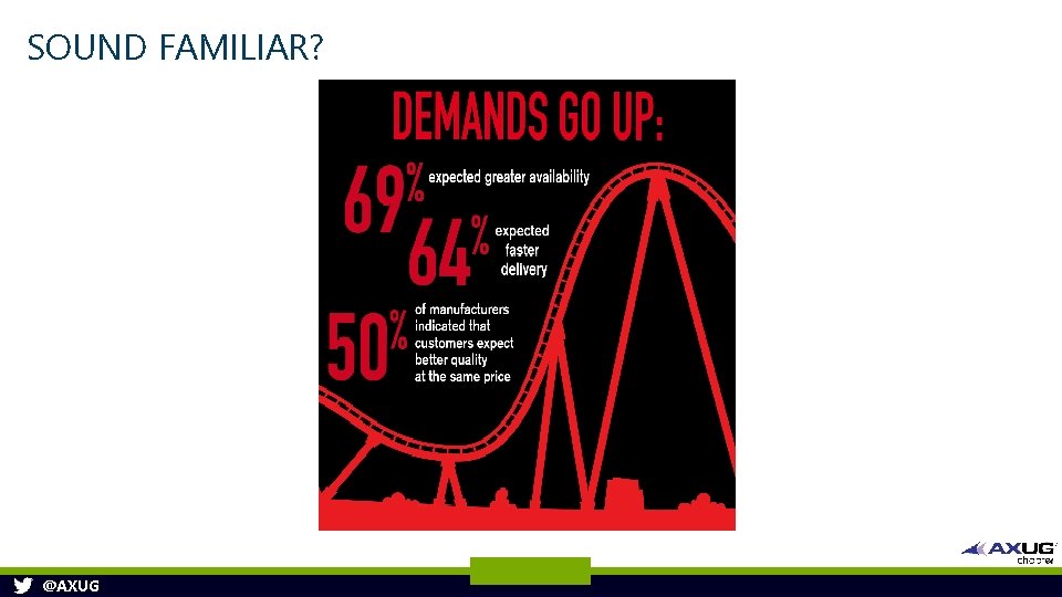 SOUND FAMILIAR? @AXUG SOUND FAMILIAR? @AXUG