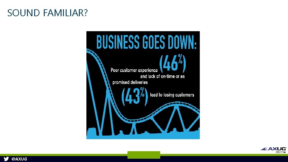 SOUND FAMILIAR? @AXUG SOUND FAMILIAR? @AXUG