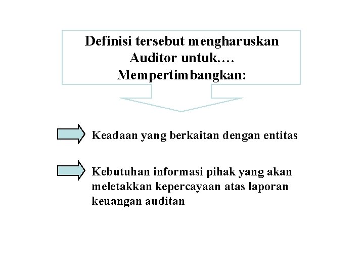 Definisi tersebut mengharuskan Auditor untuk…. Mempertimbangkan: Keadaan yang berkaitan dengan entitas Kebutuhan informasi pihak