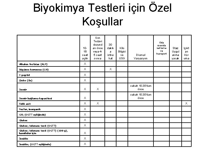 Biyokimya Testleri için Özel Koşullar 1016 saat açlık Son Tedavi dozund an önce veya