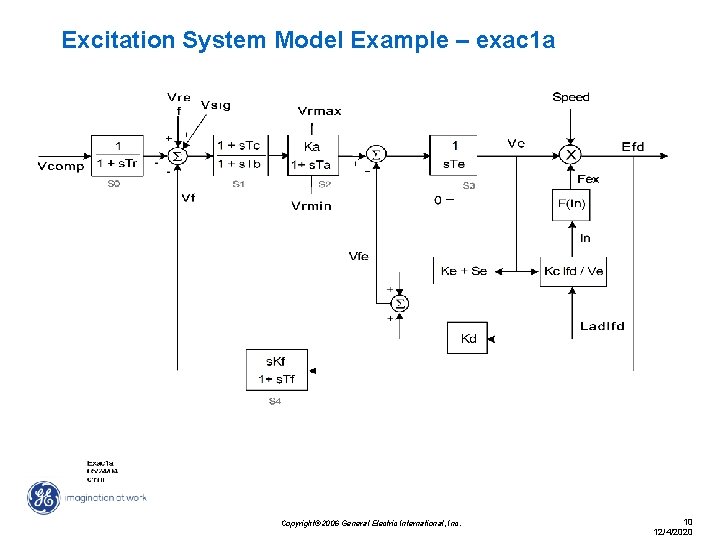 Excitation System Model Example – exac 1 a Copyright© 2006 General Electric International, Inc.