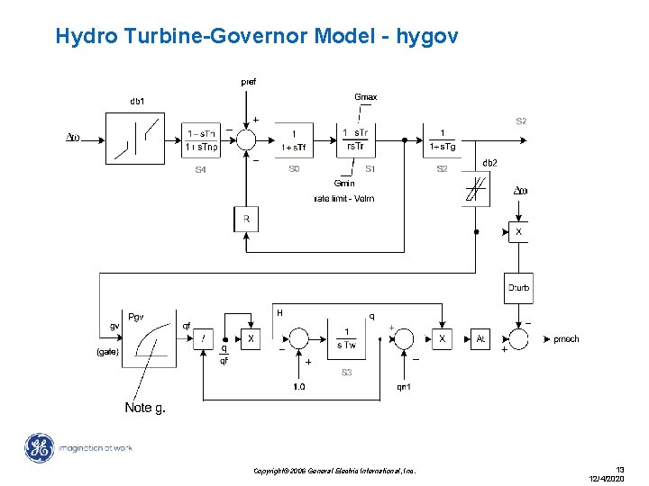 Hydro Turbine-Governor Model - hygov Copyright© 2006 General Electric International, Inc. 13 12/4/2020 
