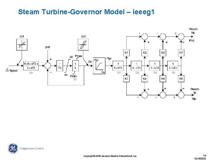 Steam Turbine-Governor Model – ieeeg 1 D Copyright© 2006 General Electric International, Inc. 14