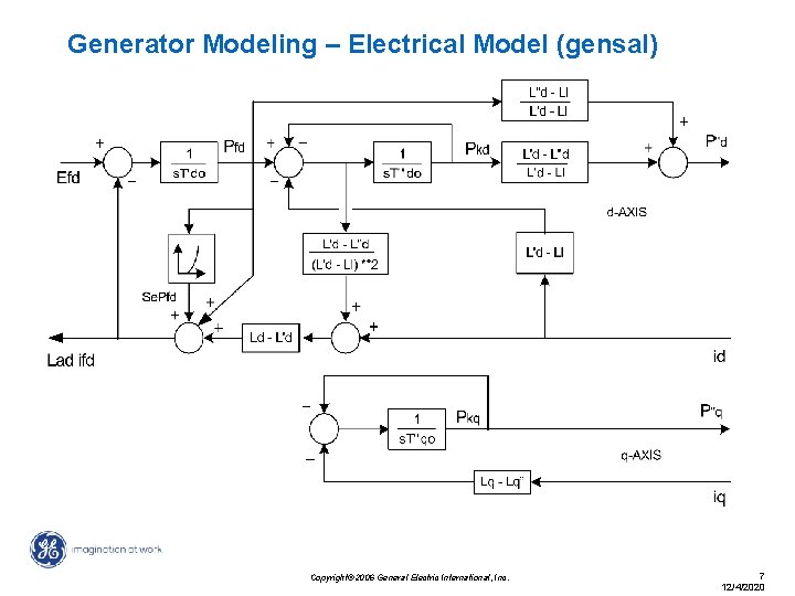 Generator Modeling – Electrical Model (gensal) Copyright© 2006 General Electric International, Inc. 7 12/4/2020