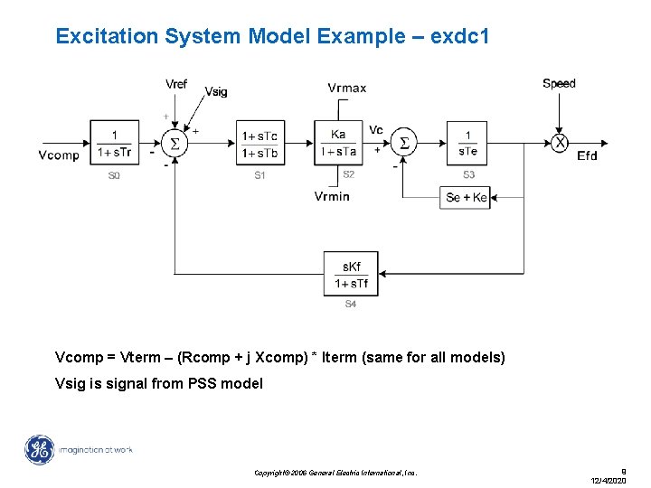 Excitation System Model Example – exdc 1 Vcomp = Vterm – (Rcomp + j