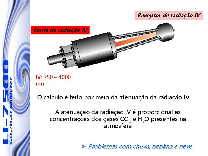 Receptor de radiação IV Fonte de radiação IV IV: 750 – 4000 nm O