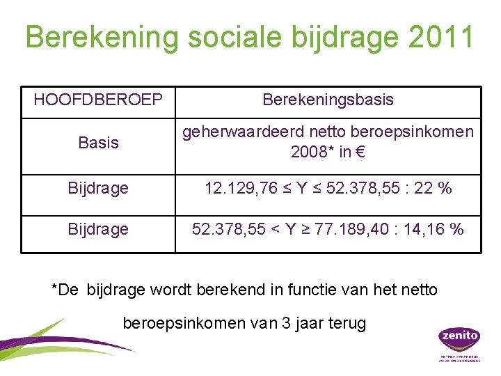 Berekening sociale bijdrage 2011 HOOFDBEROEP Berekeningsbasis Basis geherwaardeerd netto beroepsinkomen 2008* in € Bijdrage