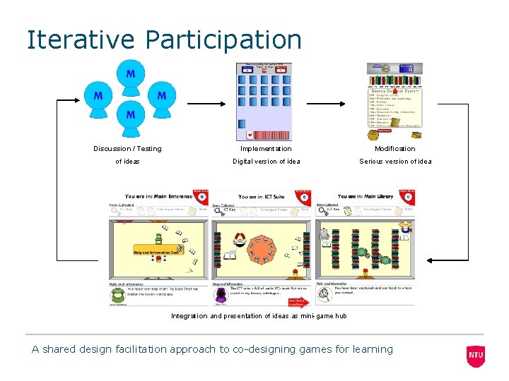 A shared design facilitation approach to codesigning games