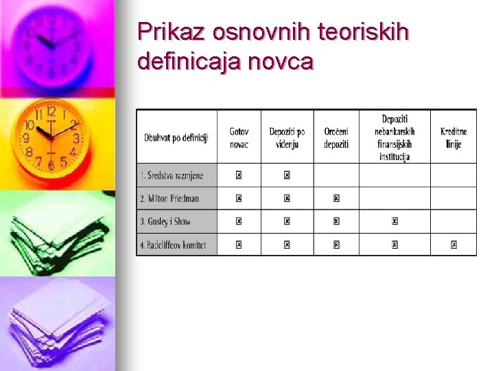 Prikaz osnovnih teoriskih definicaja novca 