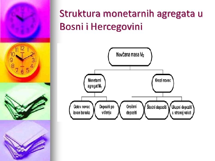 Struktura monetarnih agregata u Bosni i Hercegovini 