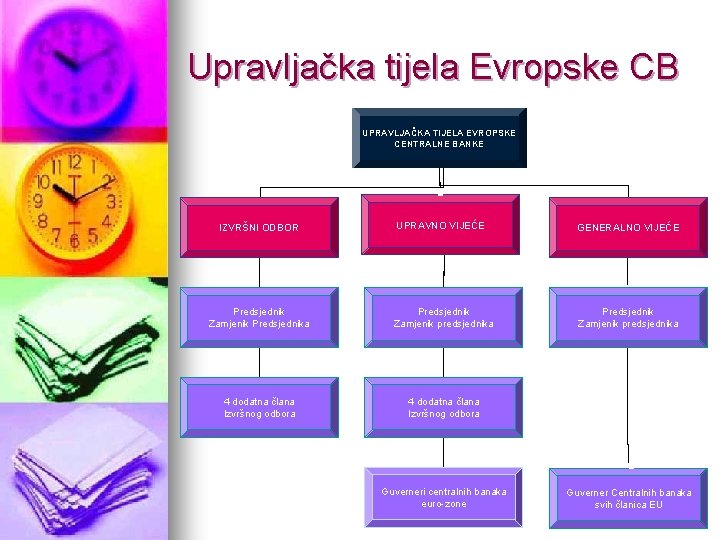 Upravljačka tijela Evropske CB UPRAVLJAČKA TIJELA EVROPSKE CENTRALNE BANKE UPRAVNO VIJEĆE GENERALNO VIJEĆE Predsjednik Upravljačka tijela Evropske CB UPRAVLJAČKA TIJELA EVROPSKE CENTRALNE BANKE UPRAVNO VIJEĆE GENERALNO VIJEĆE Predsjednik