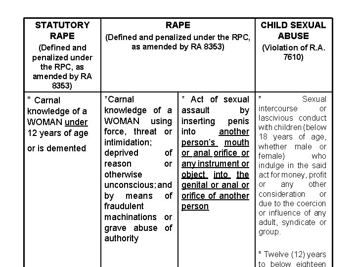 STATUTORY RAPE (Defined and penalized under the RPC, as amended by RA 8353) *