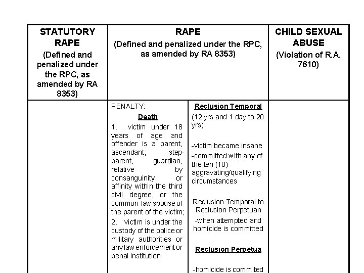 STATUTORY RAPE (Defined and penalized under the RPC, as amended by RA 8353) PENALTY: