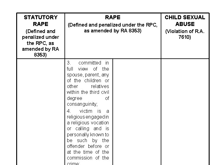 STATUTORY RAPE (Defined and penalized under the RPC, as amended by RA 8353) 3.