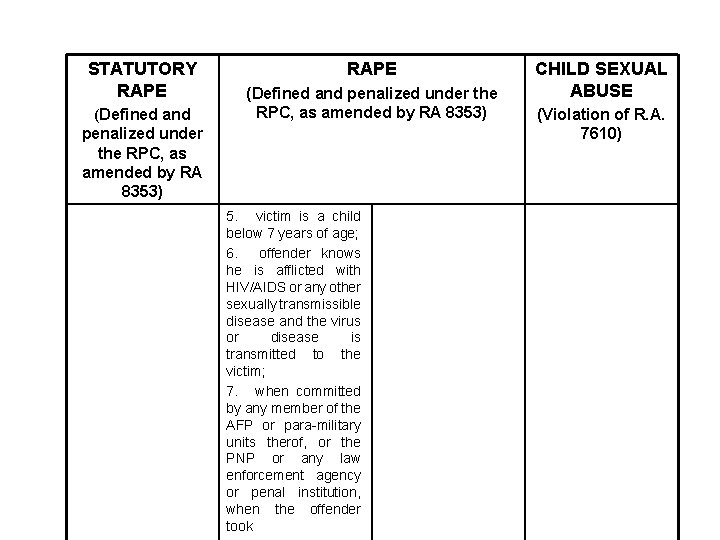 STATUTORY RAPE (Defined and penalized under the RPC, as amended by RA 8353) 5.