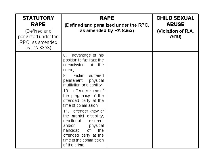 STATUTORY RAPE (Defined and penalized under the RPC, as amended by RA 8353) 8.