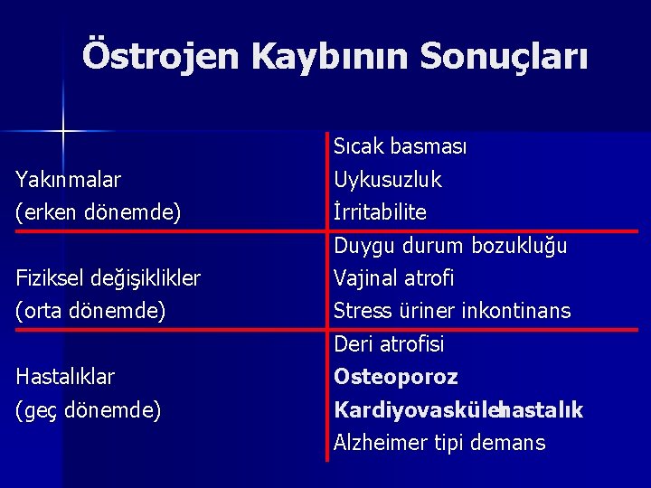 Östrojen Kaybının Sonuçları Sıcak basması Yakınmalar Uykusuzluk (erken dönemde) İrritabilite Duygu durum bozukluğu Fiziksel