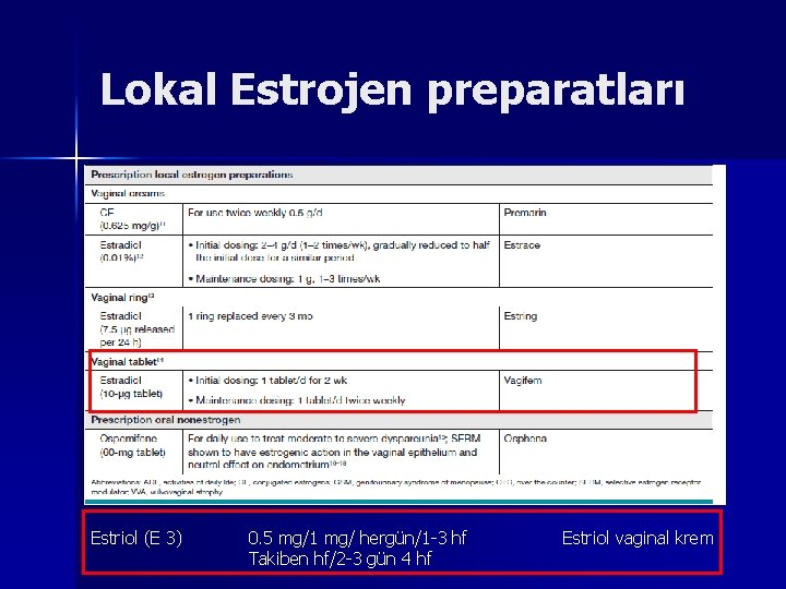 Lokal Estrojen preparatları Estriol (E 3) 0. 5 mg/1 mg/ hergün/1 -3 hf Takiben