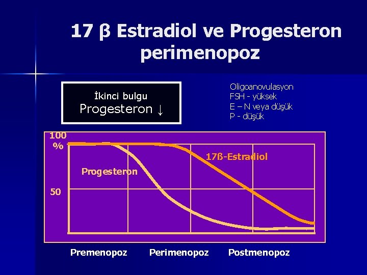 17 β Estradiol ve Progesteron perimenopoz Oligoanovulasyon FSH - yüksek E – N veya