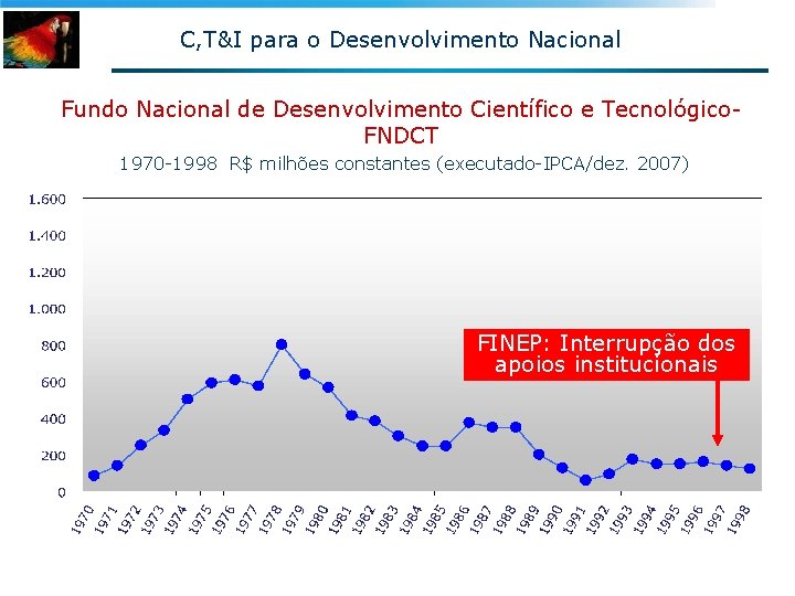 C, T&I para o Desenvolvimento Nacional Fundo Nacional de Desenvolvimento Científico e Tecnológico. FNDCT